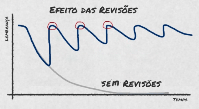 efeitoRevisoes